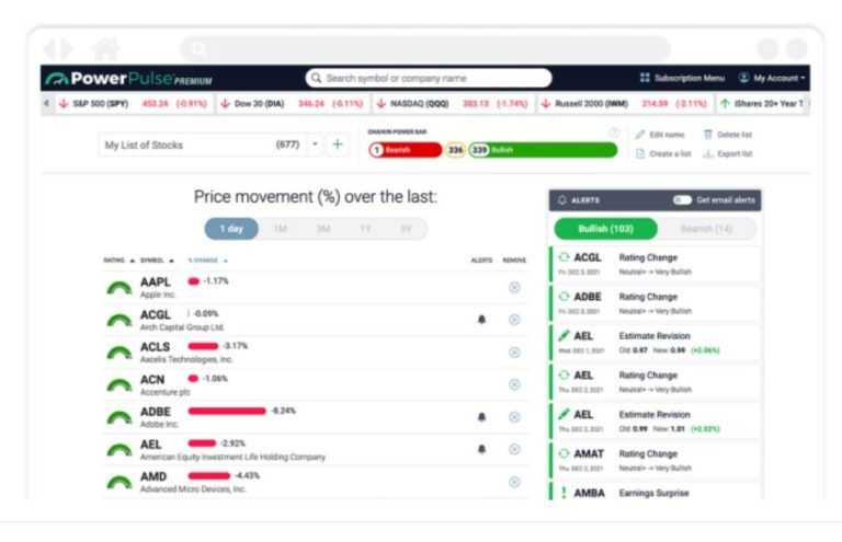 Chaikin Analytics Review Worth 2 195 Per Year Level Up Your Wealth